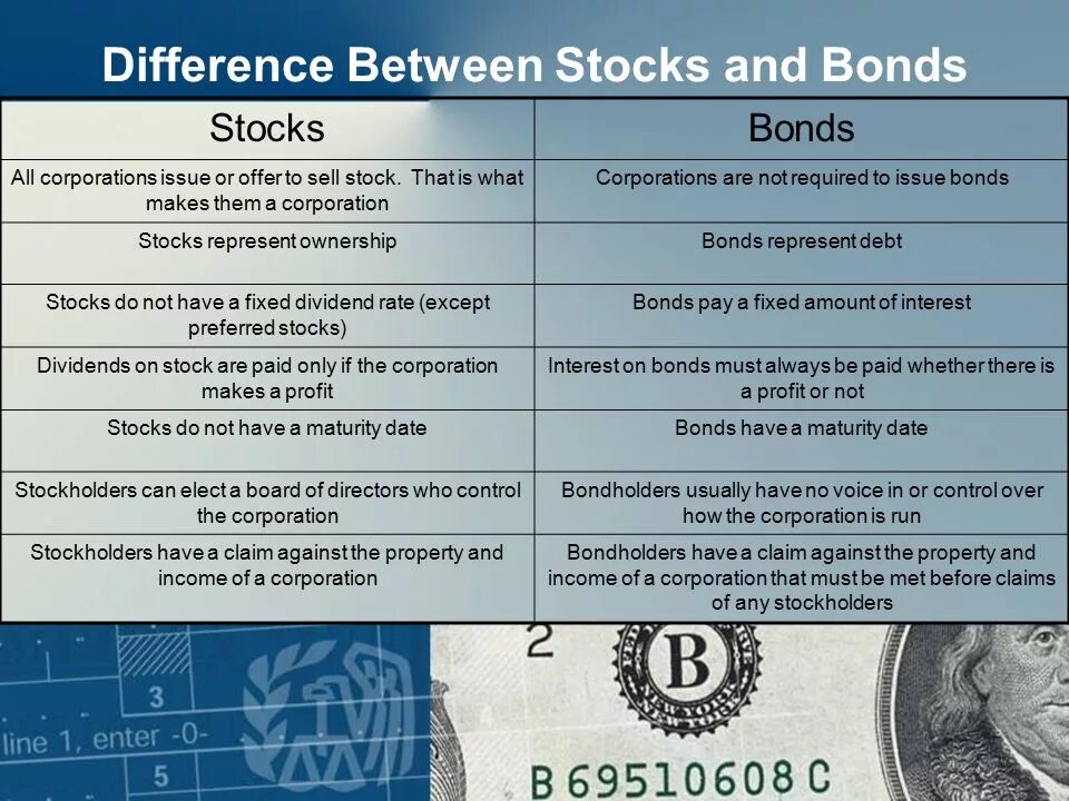 Stocks and Bonds. Stocks and Bonds difference. Bonds облигации. Акции и облигации.