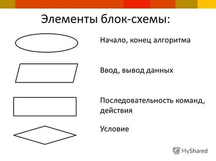 Структурные элементы блок схем