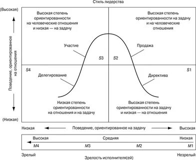 Степень лидерства