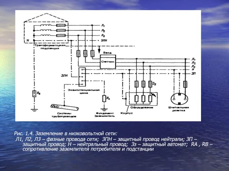 Заземление нейтрали газопоршневой электростанции схема. Принципиальная схема заземления. Провод нейтраль. Назначение заземления нейтрали. Сеть л 3