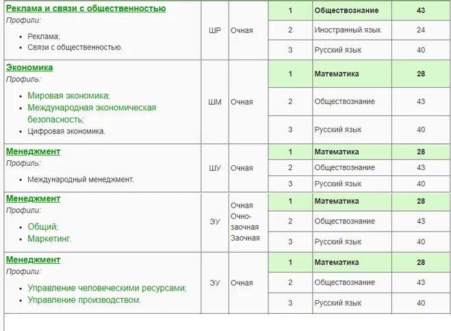 Абитуриенту после 11 класса. Русский математика Обществознание специальности. Профессии с обществознанием и профильной математикой. Специальности с математикой профильной русский и Обществознание. Математика русский Обществознание куда поступить.