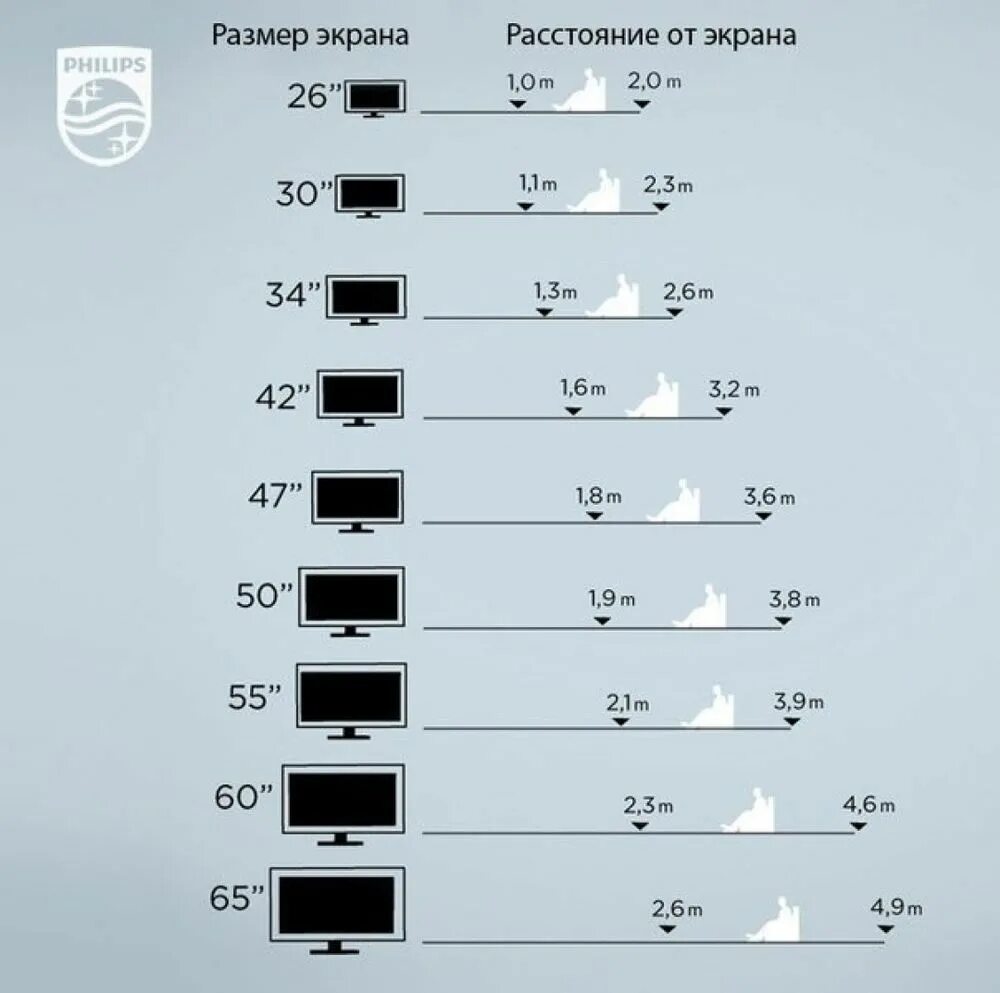 Высота телевизора 50 см. 75 Дюймов в см телевизор габариты. Диагонали телевизоров в дюймах и сантиметрах самсунг. Размер экрана телевизора в дюймах и сантиметрах таблица.