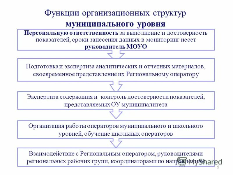 Муниципальный уровень политики