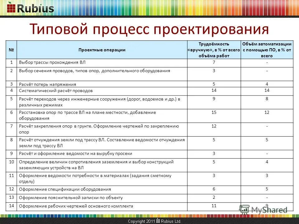 объем проектной работы. план проектно-изыскательских работ 11 класс. инвестиционно проектная деятельность. правила оформления проектной работы. объем проектной работы.
