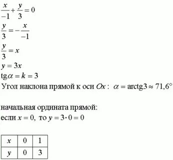 Оси вопросы ответы