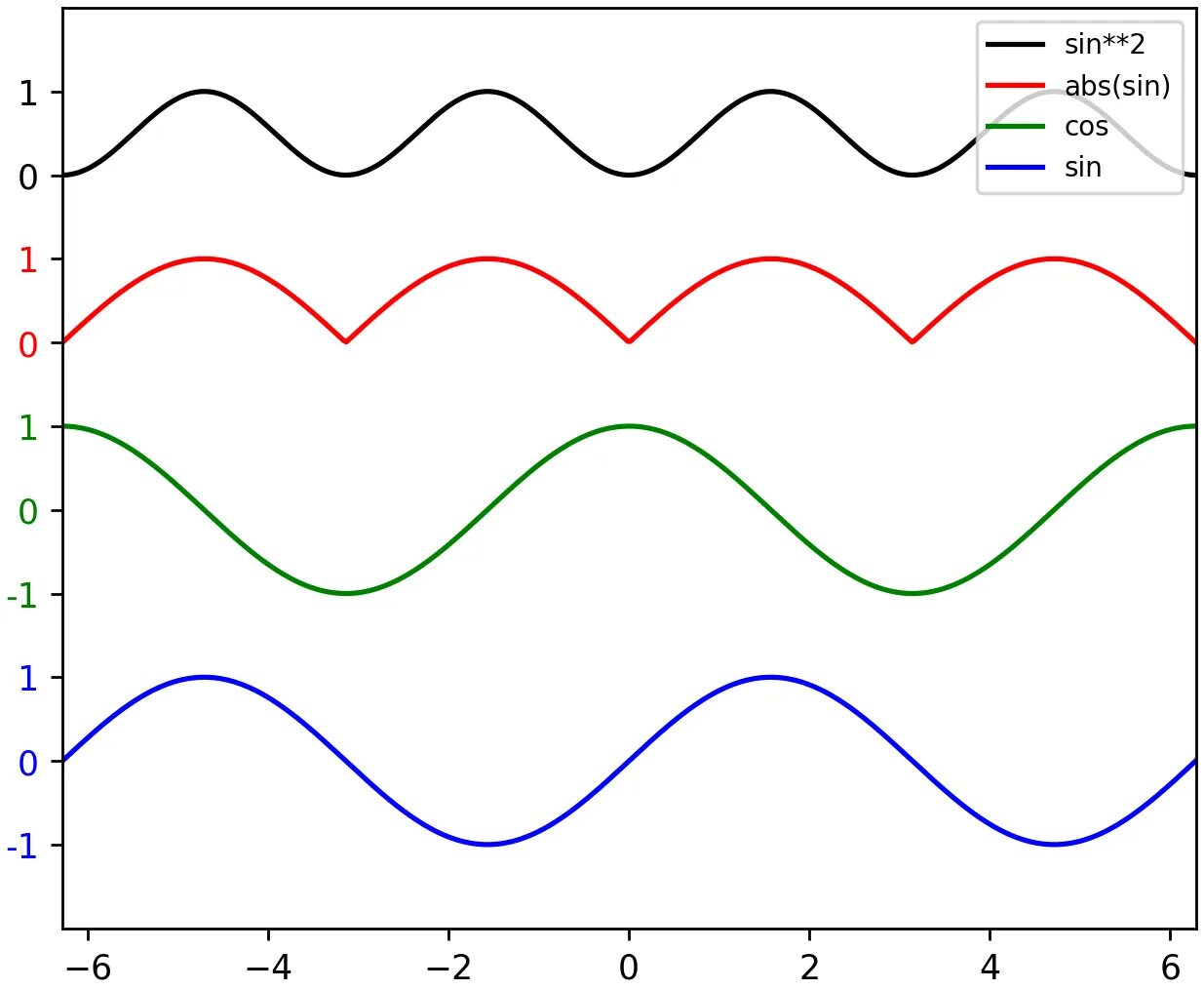 Библиотека matplotlib pyplot. Matplotlib.pyplot python. библиотека питон matplotlib. python matplotlib рисование. matplotlib логотип.