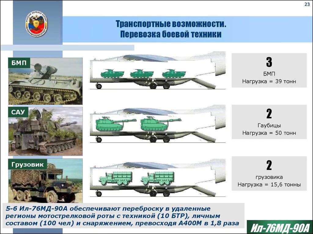 Сколько помещается в самолет. Ил-76 военно-транспортный самолёт ттх. ил-76мд-90а чертежи. схема погрузки техники на самолет ил 76. грузоподъемность ил 76 транспортный.