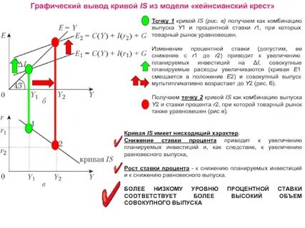 Кейнсианская модель товарного рынка