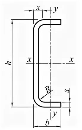 Гост швеллер гнутый равнополочный. Швеллер гнутый момент инерции. Гнутый профиль сортамент швеллер. Момент инерции швеллера 20. 8278-83 Швеллер сортамент.