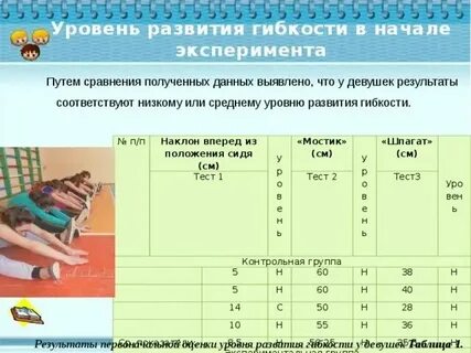 Благоприятный период для развития активной гибкости
