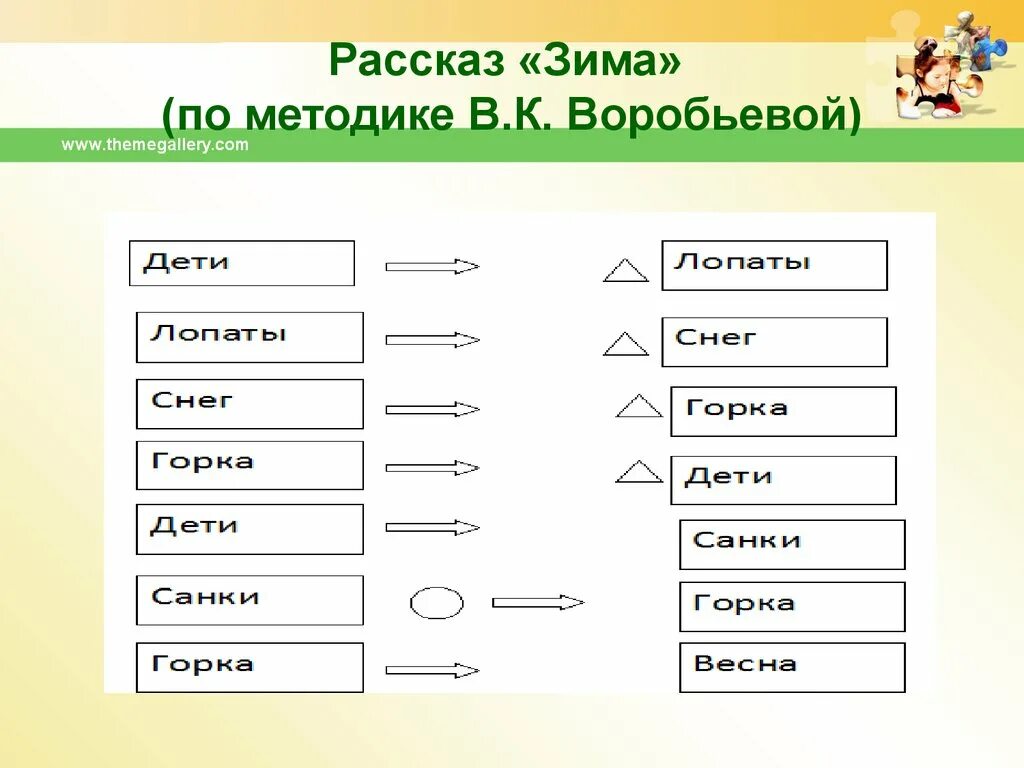 Воробьева методика развития. Рассказ по методике воробьевой. сенсорно-графические схемы воробьевой. рассказы по схеме воробьевой. методика развития связной речи воробьевой.
