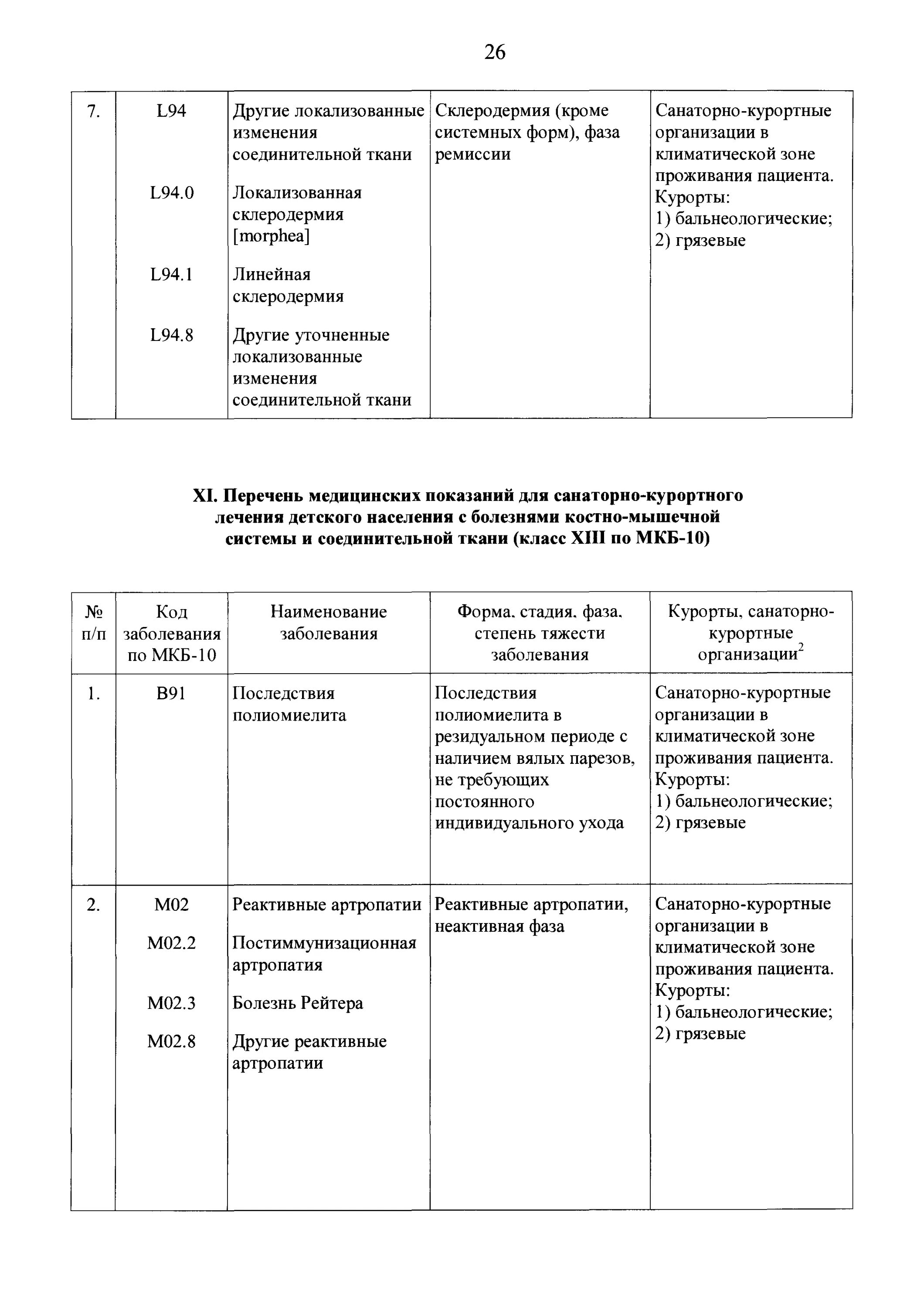 Коды заболеваний для санаторно курортного. Коды мкб для санаторно курортного. Перечень медицинских показаний для санаторно-курортного лечения. Перечень заболеваний для санаторно-курортного лечения детей. Коды заболеваний для санаторно-курортного лечения.