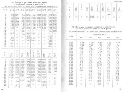 Плотность 1 н соляной кислоты