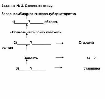2 дополните схему