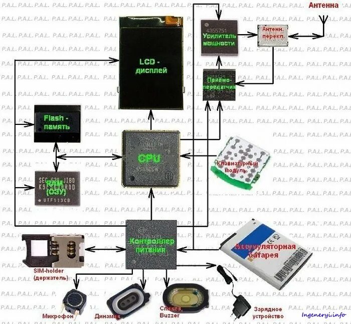 Устройство сотовой связи схема. Схемы кнопочных сотовых телефонов. Схема платы сотового телефона. Схема электропитания смартфона.