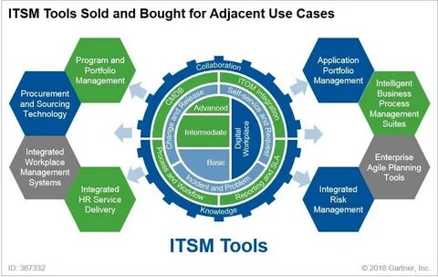 Itsm