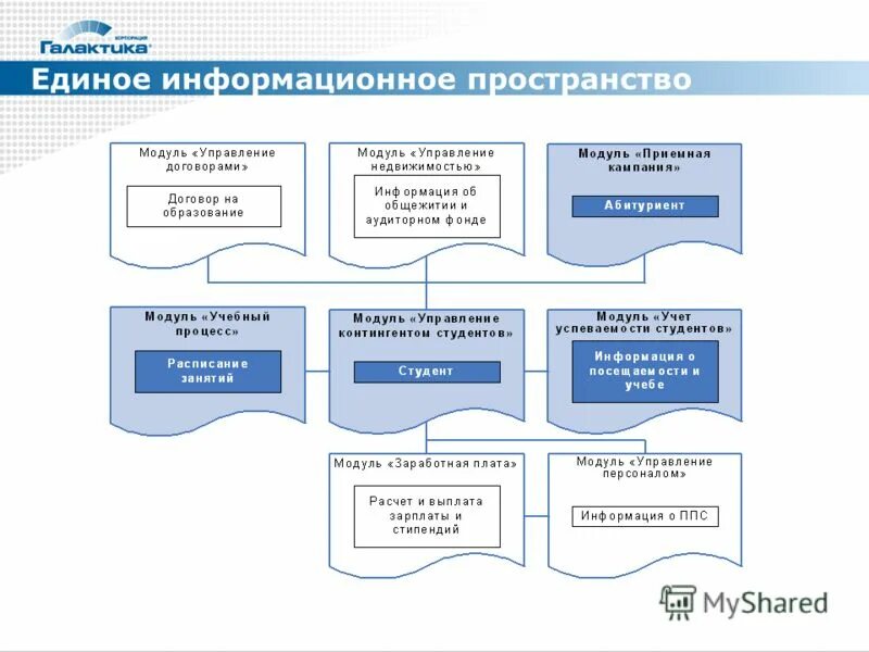 Направление единое информационное