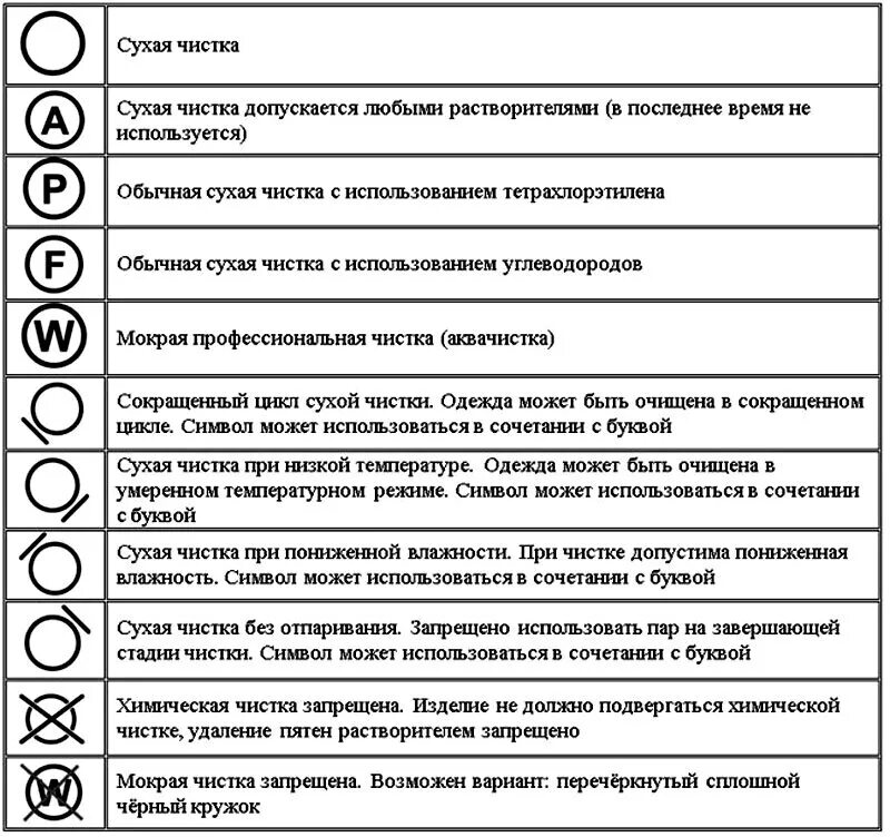 Значение знаков на одежде для стирки