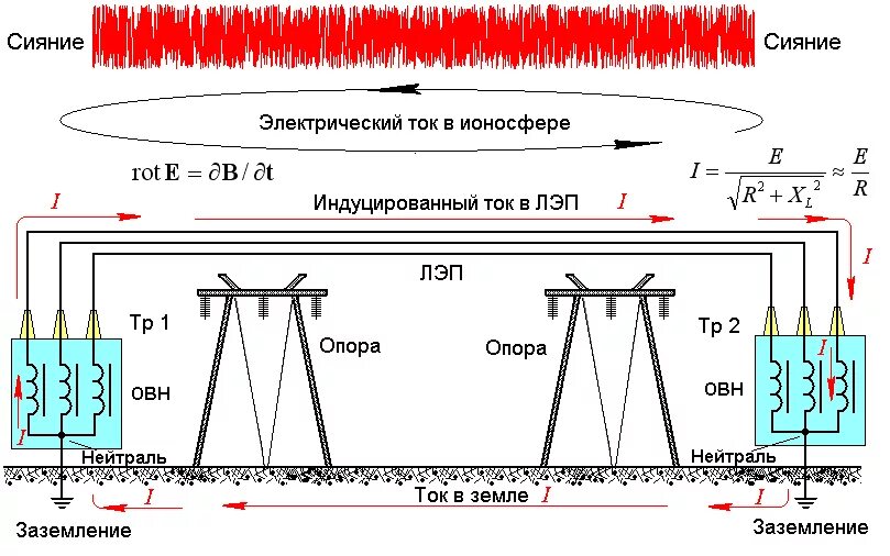 Какой ток в нуле. Электрическая схема воздушных линий электропередач. ЛЭП переменного тока схема. Схема высоковольтной линии передачи. Схема подключения ЛЭП.