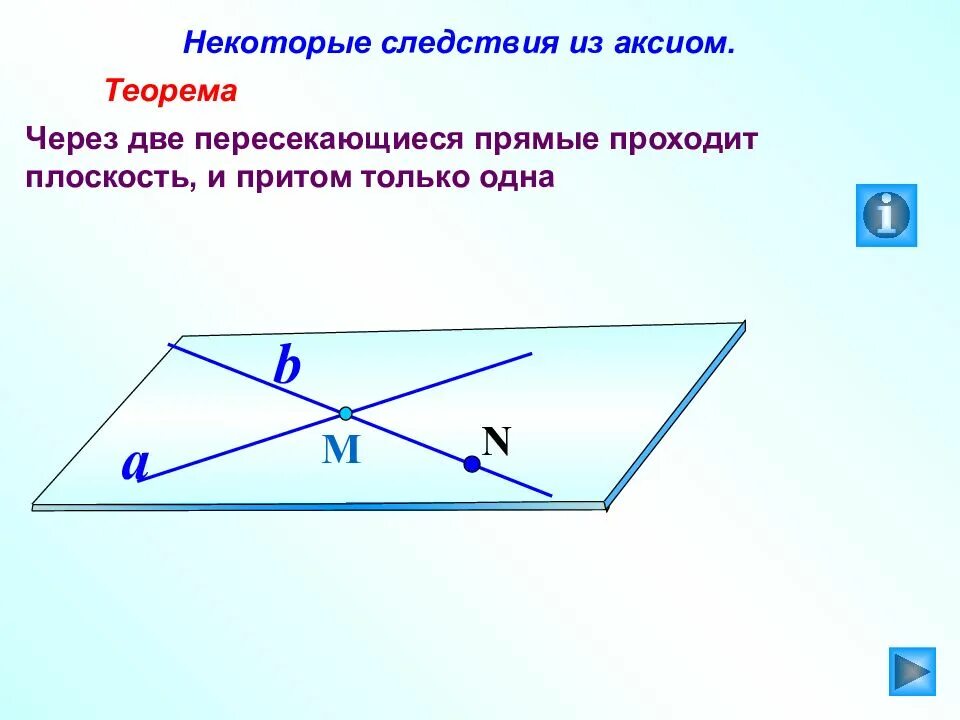 Сколько плоскостей можно провести через 2 прямые. Следствие из аксиом 2 теоремы. через две пересекающиеся прямые проходит. теорема о плоскости проходящей через две пересекающиеся прямые. через две пересекающиеся прямые проходит плоскость.