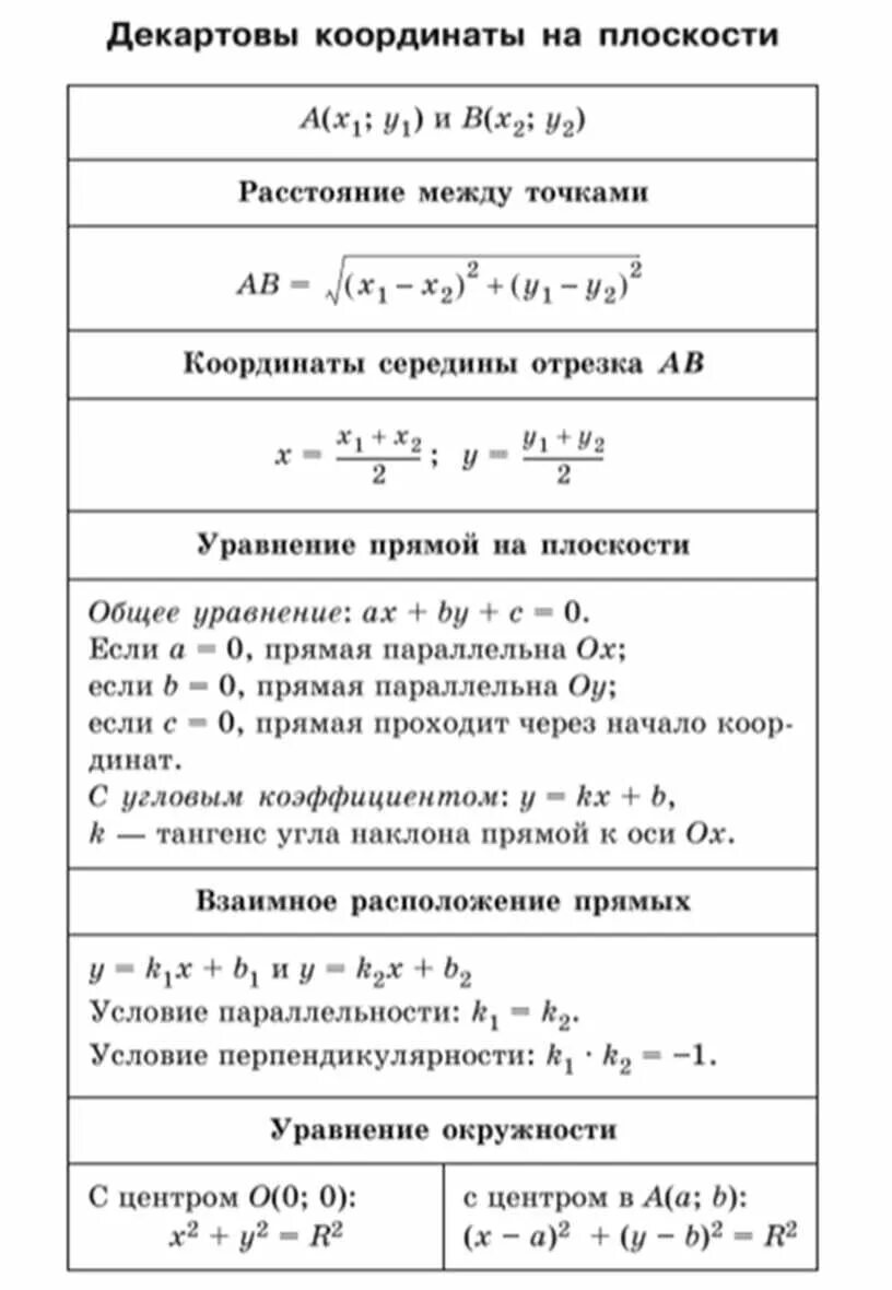 Прямая в прямоугольной декартовой системе координат: найдено 90 изображений