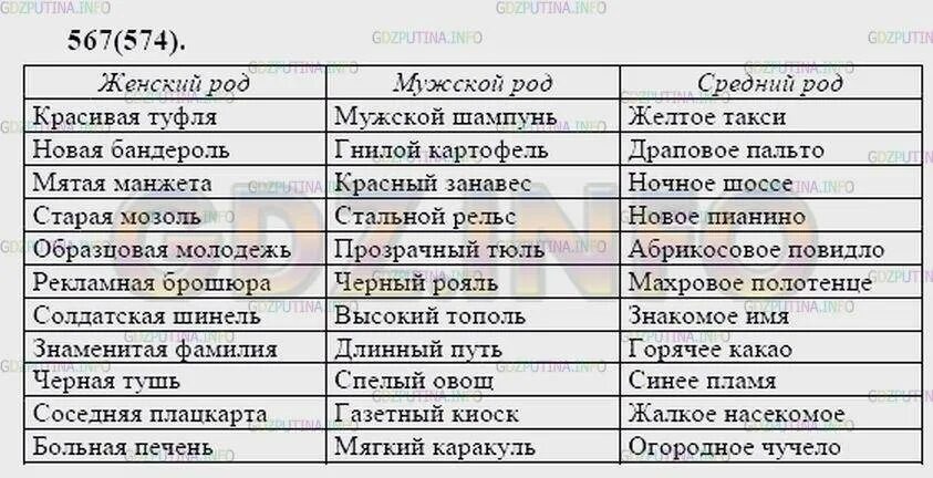 Значение слова родов. Кофе мужской или средний род в русском. Кофе какой род. Бандероль род. Бандероль какого рода в русском.