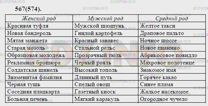 Картофель мужской род. Кофе какой род мужской или средний. Какого рода слово кофе в русском языке. Иностранные слова мужского рода. Слово кофе среднего рода.