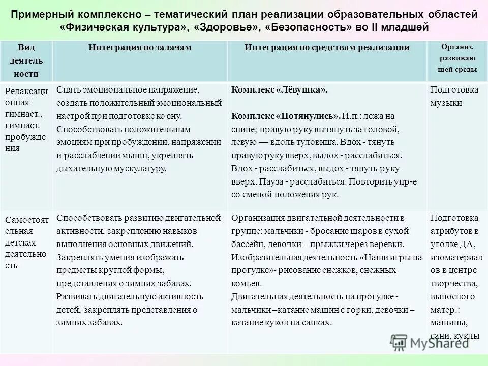 Комплексное планирование "от рождения до школы". Тематическое планирование по программе от рождения до школы. Планирование от рождения до школы старшая группа. Примерное комплексное планирование к программе от рождения до школы. Комплексно тематическая среда это.