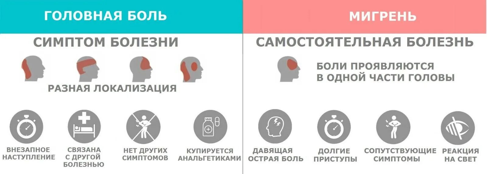 Как проявляется мигрень у женщин. От головной боли и мигрени. мигрень симптомы. мигрень симптомы у женщин. локализация боли при мигрени.