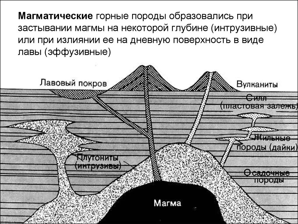 Интрузивные магматические горные породы. Схема образование магматических пород. Эффузивные магматические породы. Эффузивные магматические горные породы.