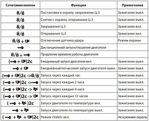 Отключение томагавк. Кнопки сигнализации томагавк 9010. Сигнализация с автозапуском томагавк 9020. Сигнализация с автозапуском томагавк z5. Сигнализация томагавк 9010 запуск по температуре.