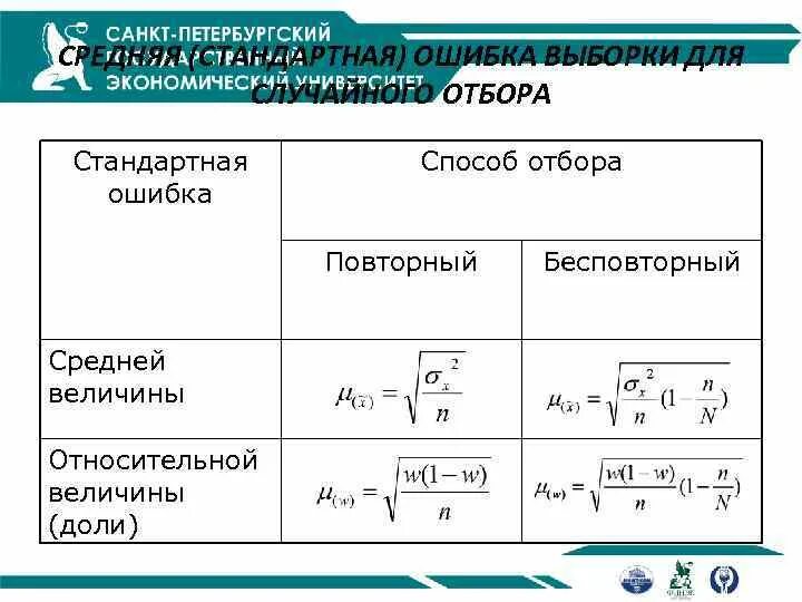 Ошибки выборки в статистике. Стандартная ошибка выборки формула. средняя ошибка выборки для средней. средняя ошибка выборки для средней величины. стандартная ошибка доли.
