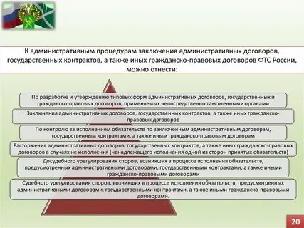 Условия заключения административного договора