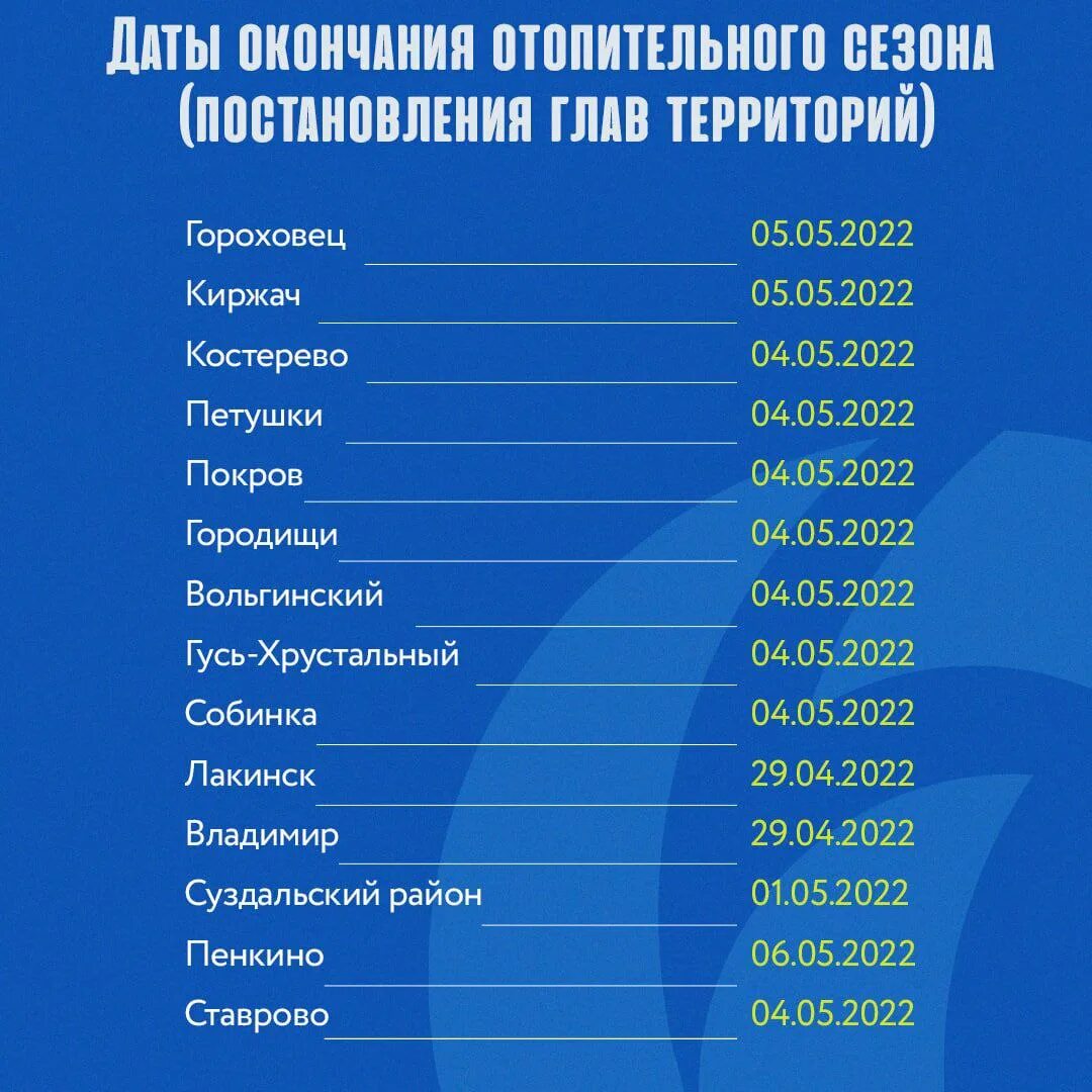 Когда заканчивается отопительный период. Когда отключат отопление в краснодаре 2024 году