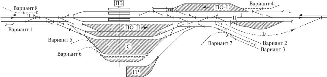 Схемы грузовых станций необщего пользования. Схема грузовой станции с путями необщего пользования. Участковая станция полупродольного типа. Схема участковой станции и подъездной путь.