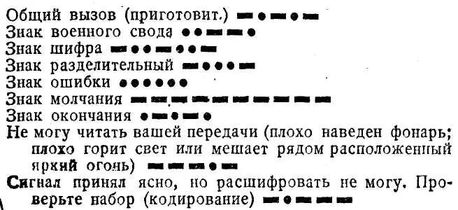 Точка тире русский. Азбука Морзе знаки препинания. Азбука Морзе с цифрами и знаками препинания. Тире три точки тире Азбука Морзе. Азбука Морзе обозначения.