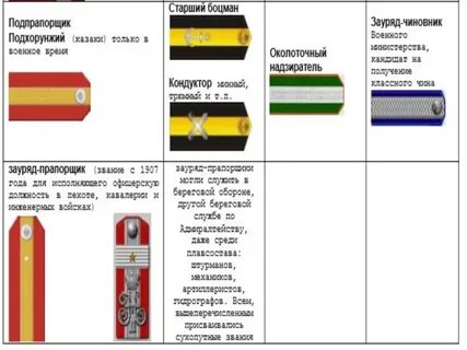 Определи звания чины