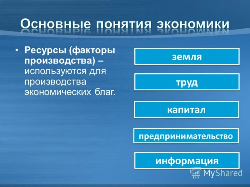 Производство экономических благ ресурсы факторы