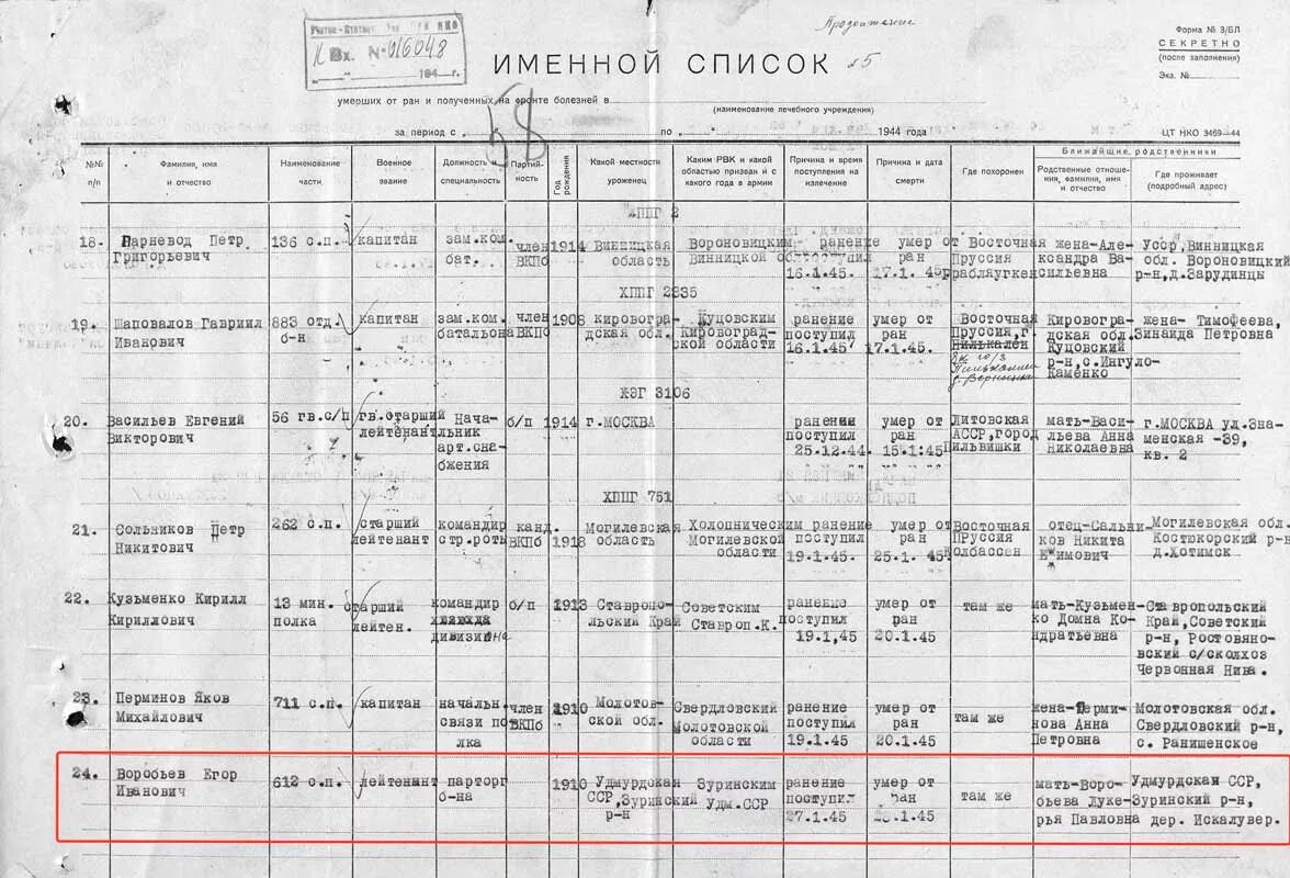 Покажи список раненых. Списки погибших. Именной список погибших. Список фамилий погибших.