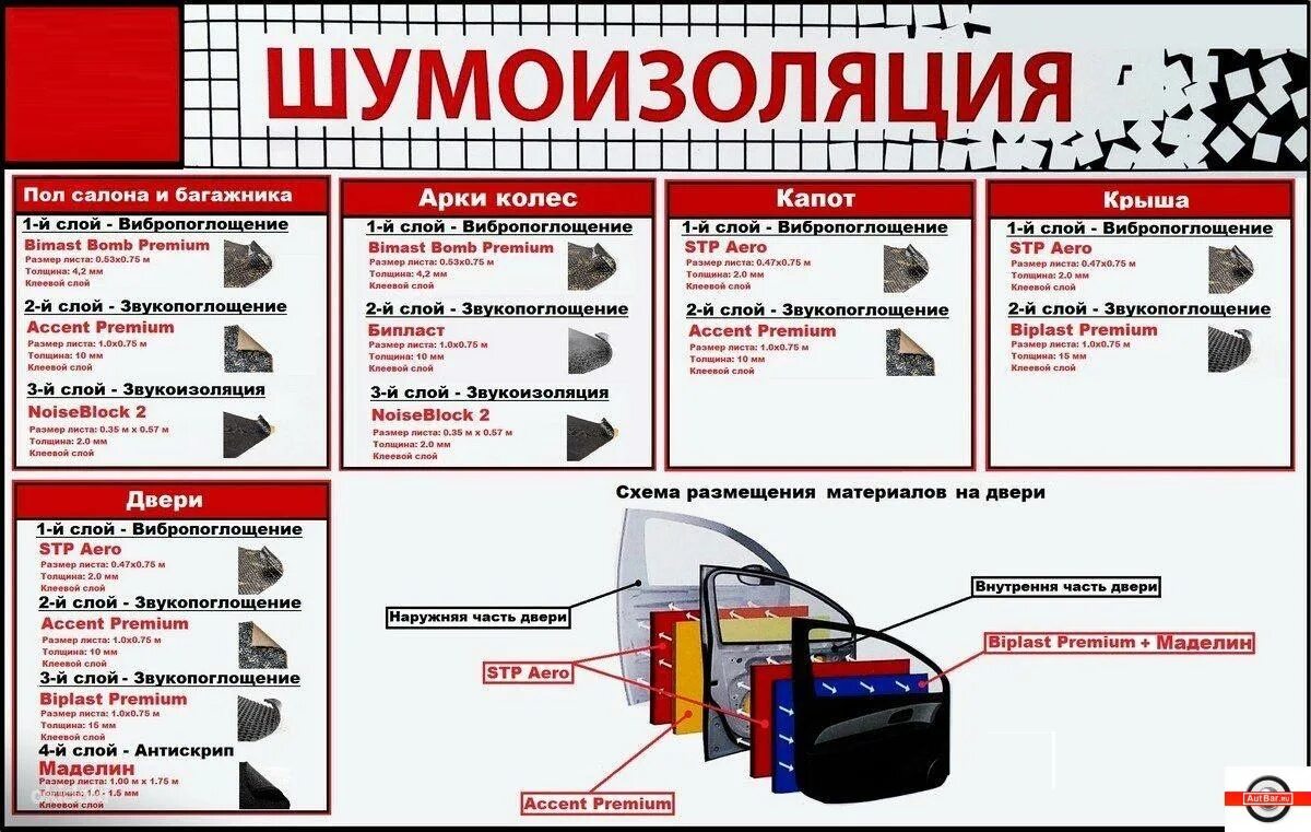 Шумофф калькулятор. Схема шумоизоляции автомобиля STP. Схема шумоизоляции дверей материалом STP. Шумоизоляция автомобиля схема. Схема правильной шумоизоляции автомобиля.