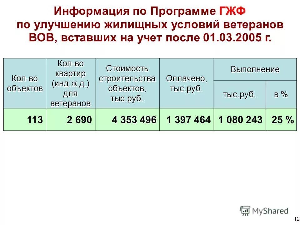 Программы по улучшению жилищных условий. Программа улучшения жилищных условий 2024. Программа улучшения жилищных условий 2024. Улучшение жилищных условий программа. Улучшение жилищных условий стат.
