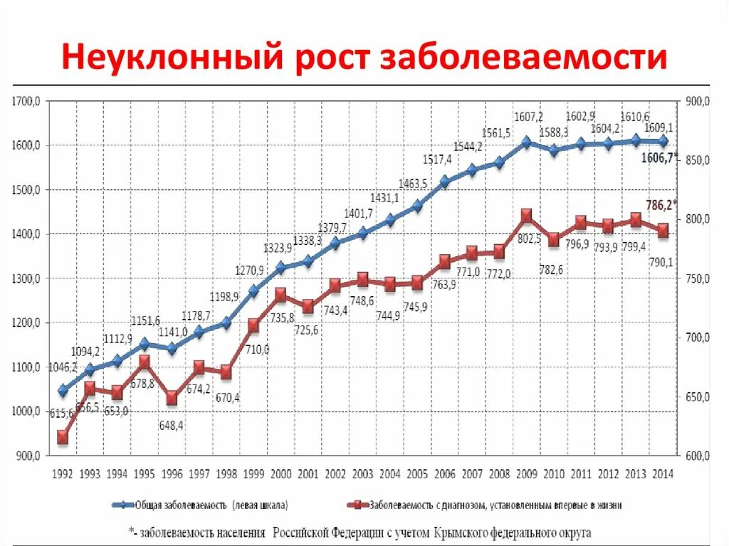 Рост ковида. Неуклонный рост заболеваемости. График заболеваемости. Динамика роста заболеваемости. График роста заболеваемости.