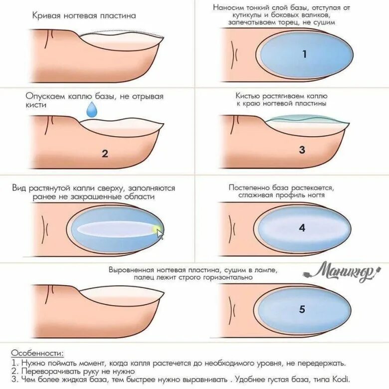 Выравнивание гель лак. Техника выравнивания ногтевой пластины гелем схема. Форма ногтей выравнивание. Как делать выравнивание ногтевой пластины. Схема выравнивания ногтевой пластины базой.