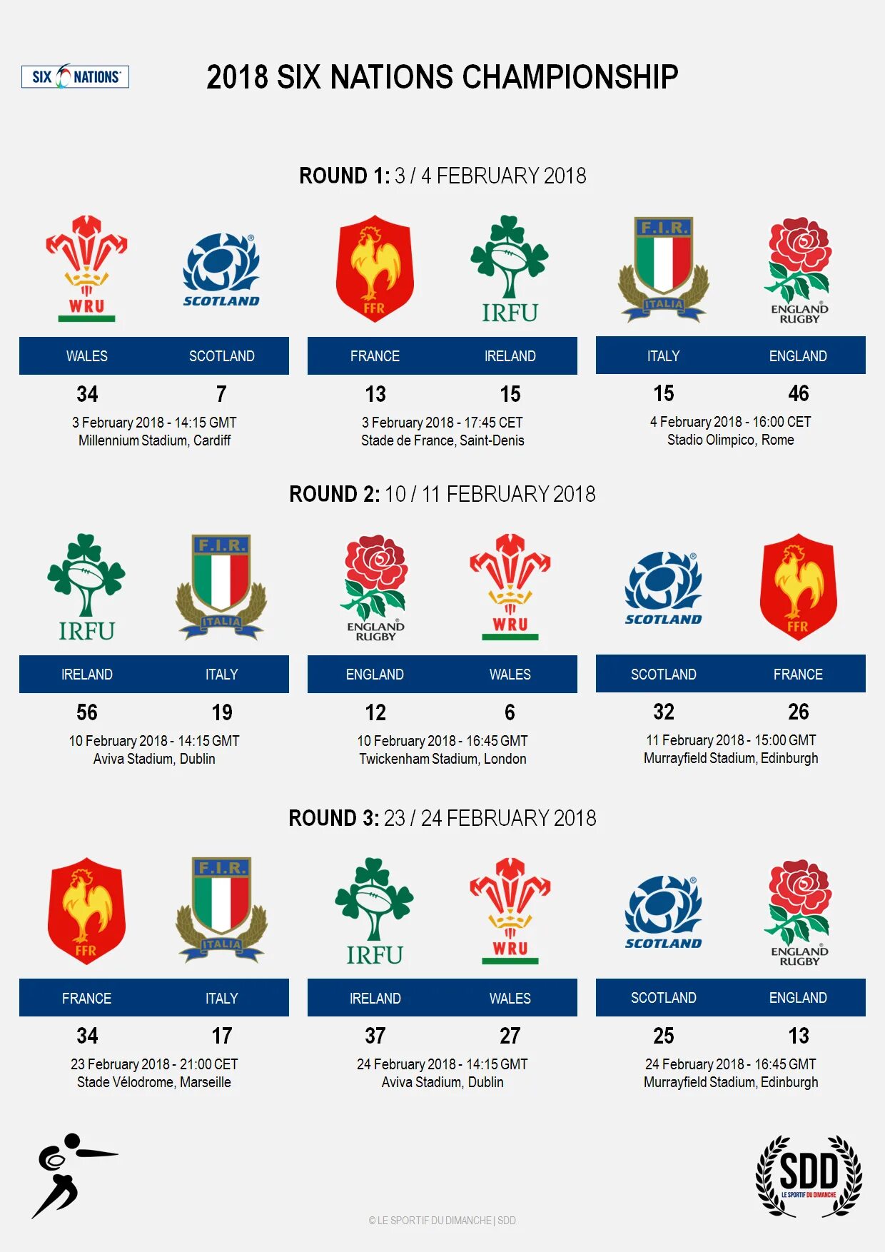 6 nations. Six Nations. Six Nations Championship Emblem. 6 Nations Championship logo. Six Nations logo.