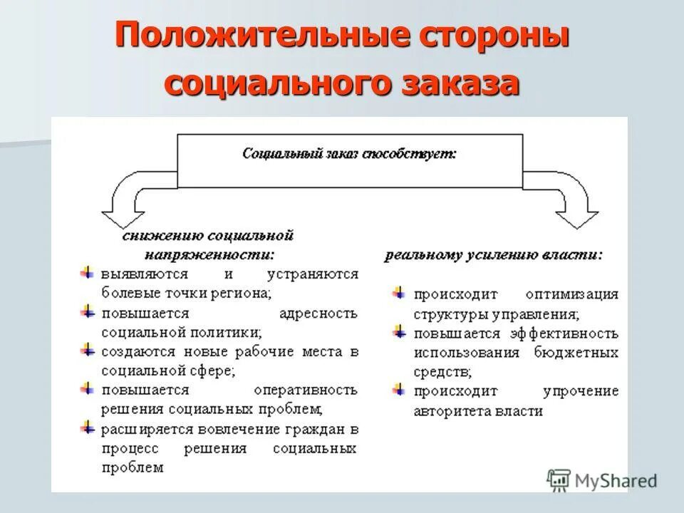 Участники социального управления. Положительные стороны соц системы. Положительные стороны социальной напряженности. Положительные стороны социально оберегающей модели.