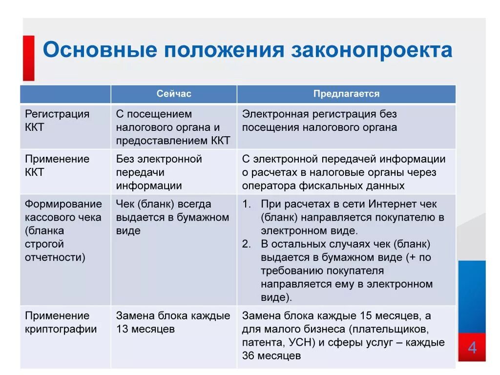 Цели применения контрольно-кассовой техники. ККМ виды классификация. Использование ККТ В торговле. Основные положения законопроекта это. Основные ккт