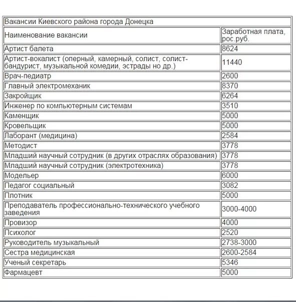 Зарплата воспитателя в детском саду. Зарплата музыкального руководителя в детском саду. Оклад воспитателя в детском. Оклад воспитателя в детском. Оклад воспитателя в детском саду 2022.