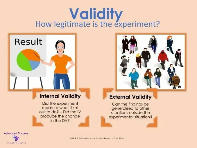 Internal and External Validity. Validity meaning. How to identify Validity. Experimental Design. Internal method