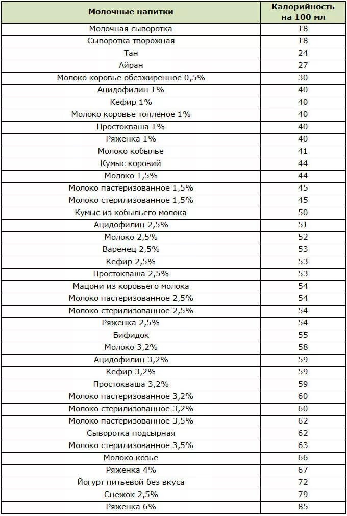 Сколько калорий в безалкогольном. Калорийность напитков безалкогольных таблица. Ккал в напитках таблица. Таблица энергетической ценности спиртных напитков. Калорийность напитков безалкогольных.