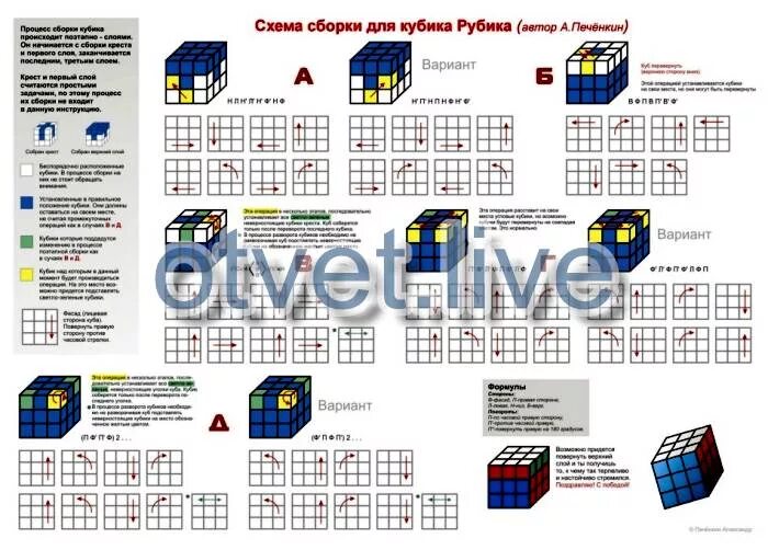 Formula kubika Rubika 3х3. Схема кубика Рубика 3 на 3. Схема сборки кубика Рубика 3х3 Печенкин. Формула сборки кубика Рубика 3х3. Приложение собрать кубик 3 на 3